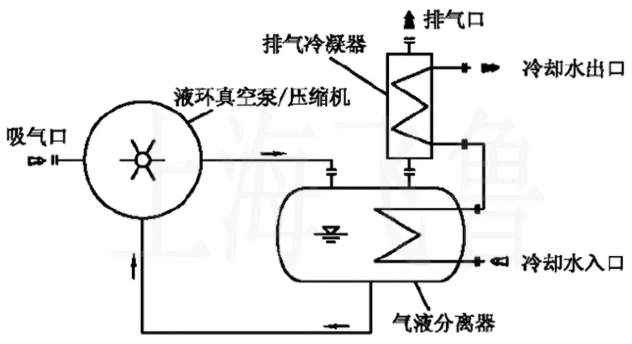 液氮循環系統 液氮循環系統